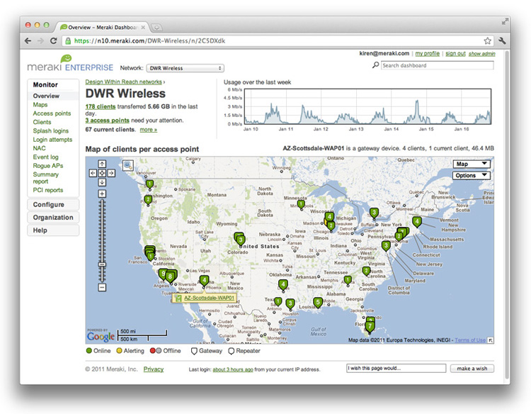 Built-in multi-site management