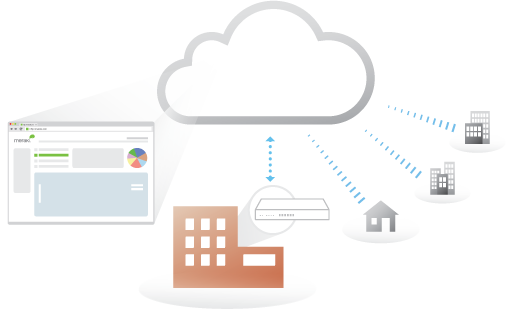 Cloud Networking Architecture