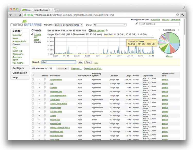 Control applications, users and devices