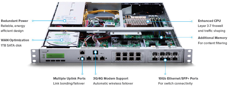 Cisco Meraki MX400 Internals