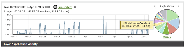 Layer 7 application visibility