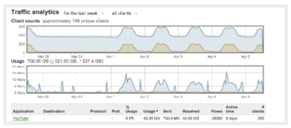 Next Gen Application Firewall and Traffic Visibility