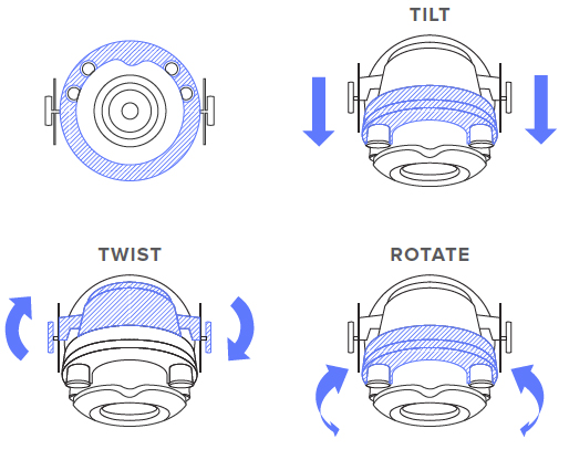 Common-sense Industrial Design