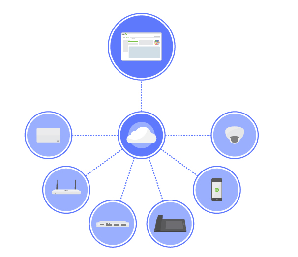 Simply Cloud-managed