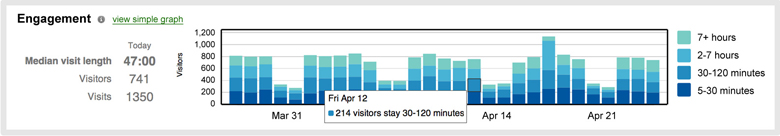 CMX Location Analytics