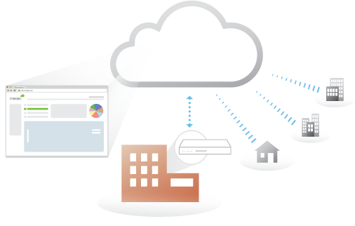 Multi-Site Cloud Management