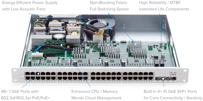 Inside the Meraki MS