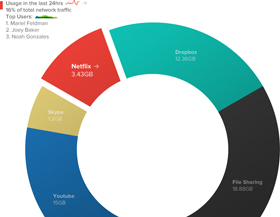 Layer 7 Application and Client Visibility