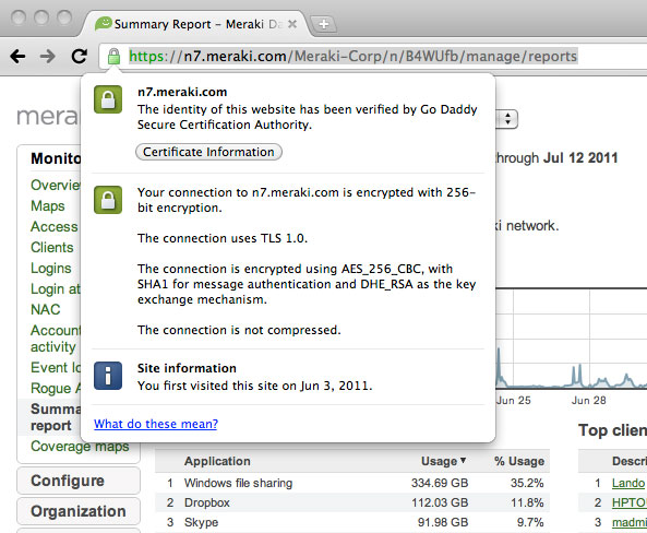 Verify SSL certificates