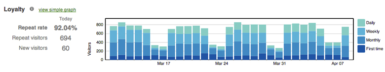 CMX Location Analytics (for non-associated clients)