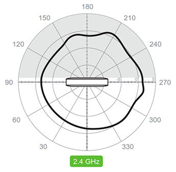 Vertical 2.4 GHz