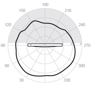 Vertical 2.4 GHz