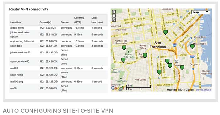 Auto Configuring Site-to-Site VPN